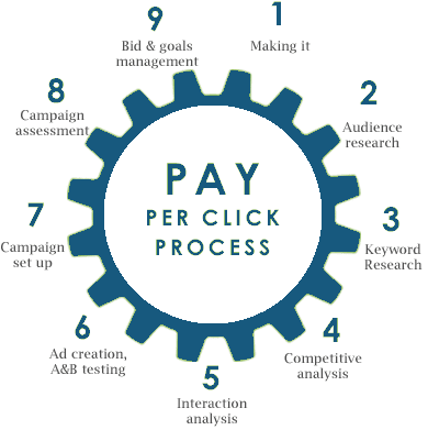 ppc expert services