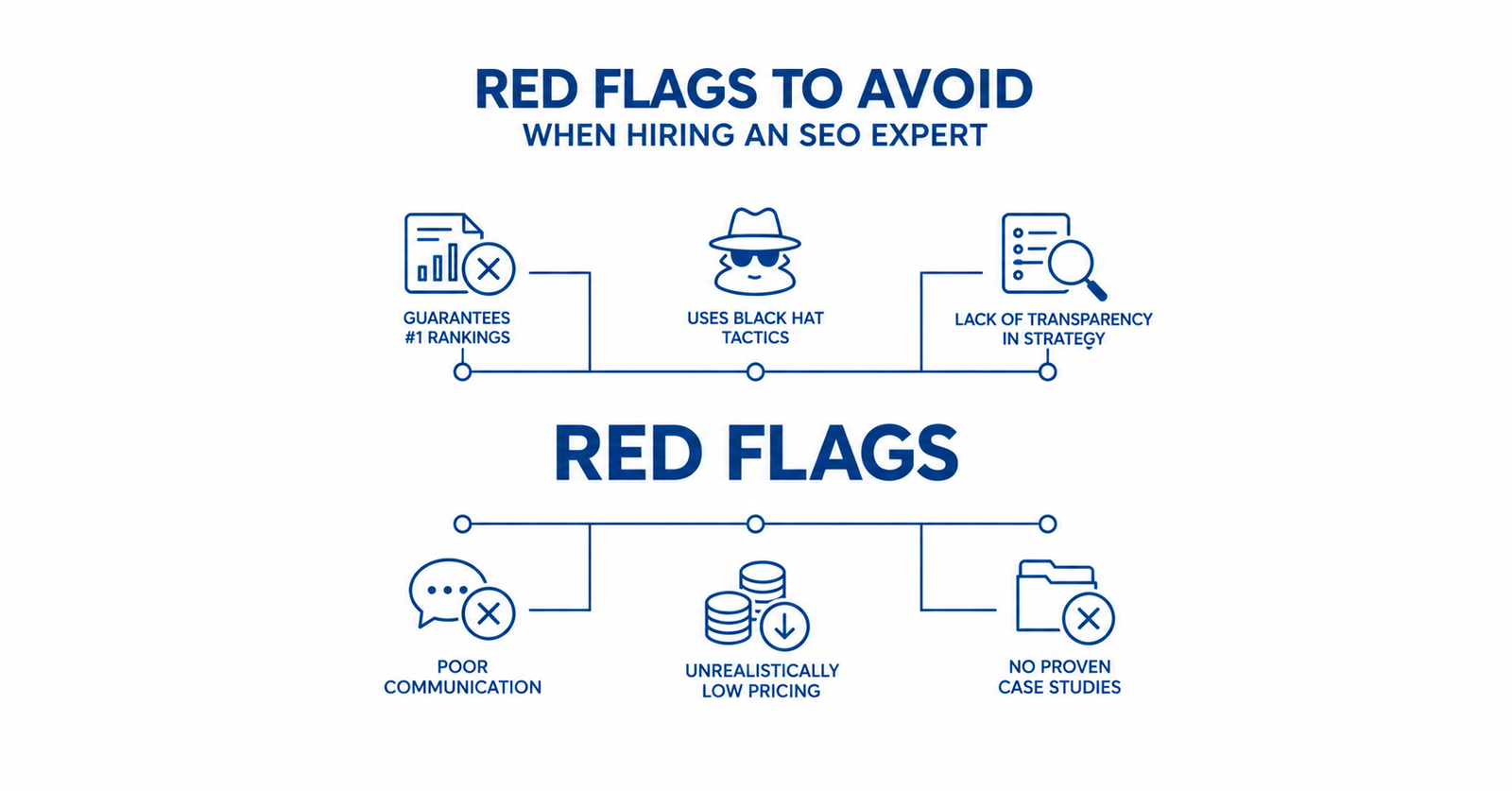 red flags