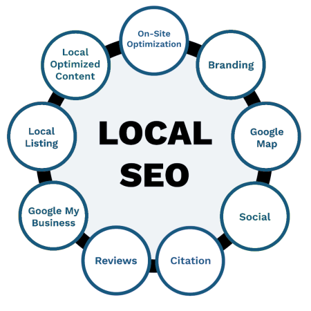 best local seo expert